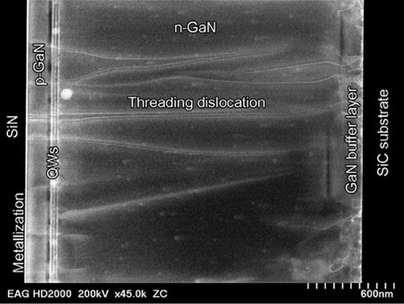 Threading dislocations in LED semiconductor die Threading dislocations in LED semiconductor die